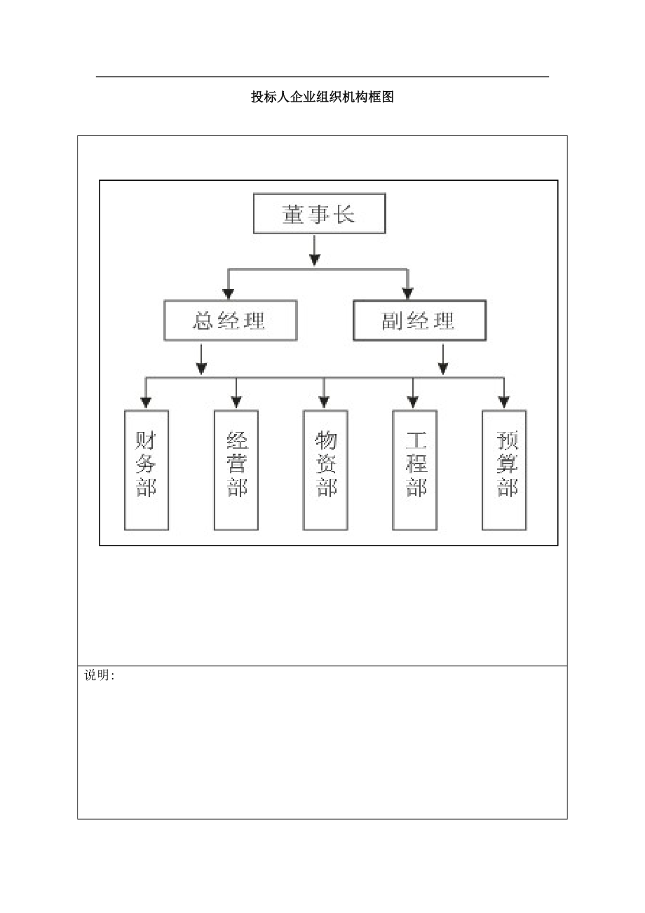 企业组织机构框图_第1页