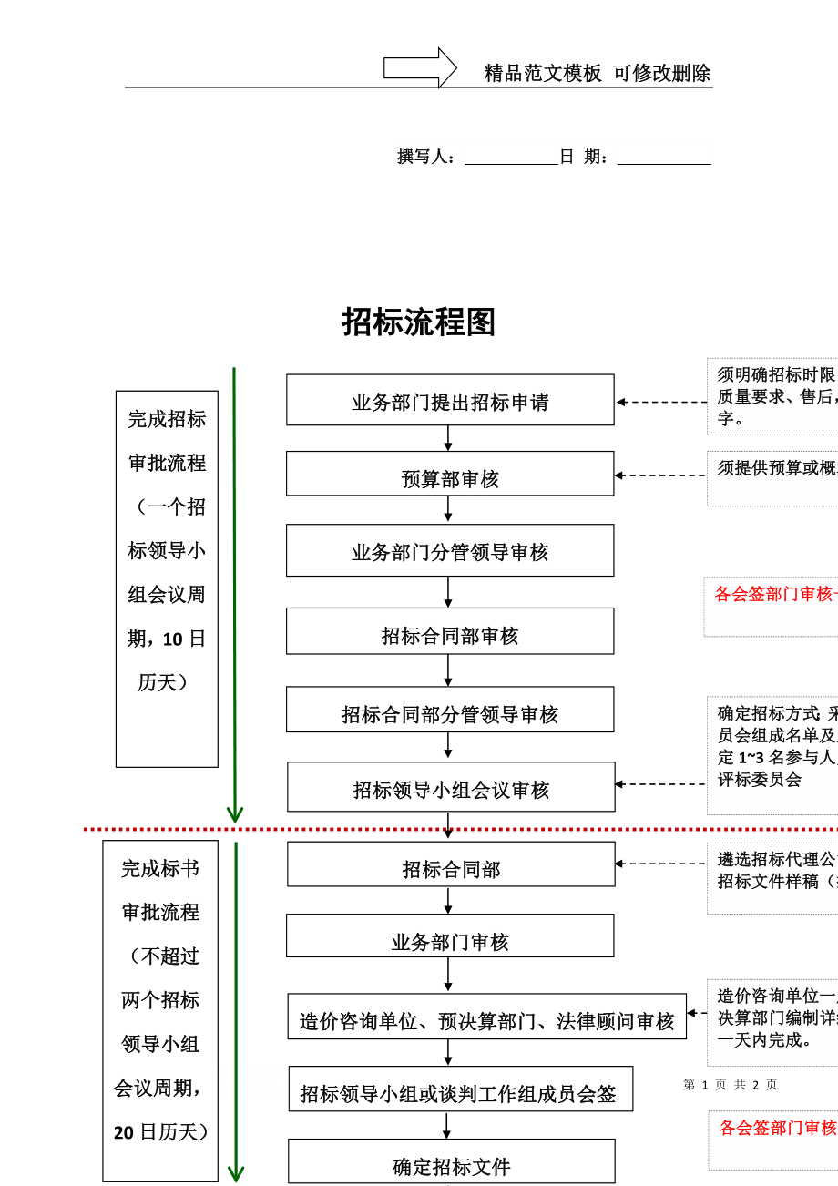 国企招标流程图