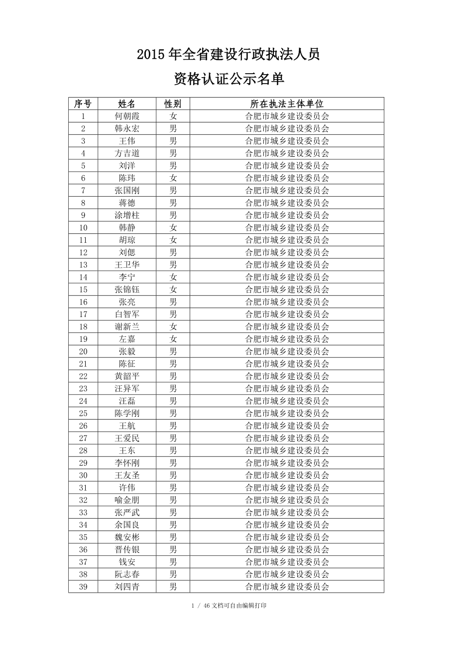 全省建設(shè)行政執(zhí)法人員_第1頁(yè)