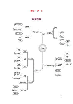 安徽省2020年中考物理總復(fù)習(xí) 模塊一 聲學(xué)