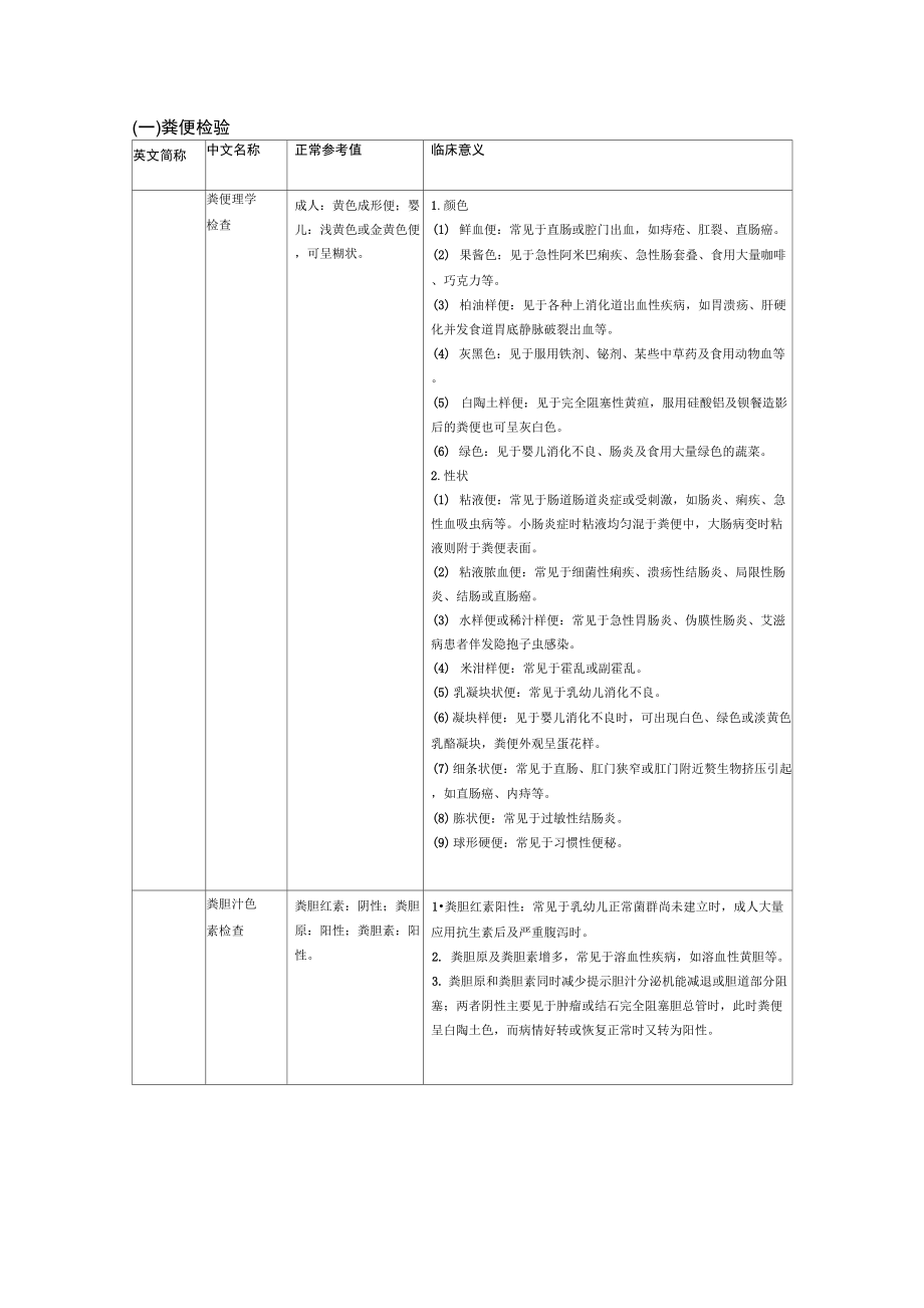 三、粪便检验_第1页