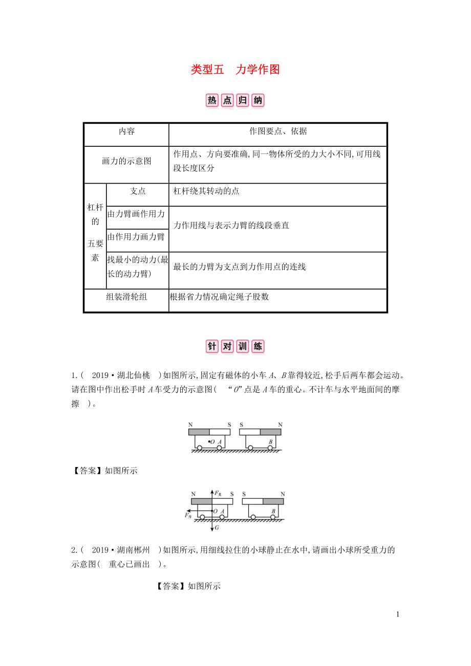 安徽省2020年中考物理總復(fù)習(xí) 專題一 填空題 類型五 力學(xué)作圖_第1頁