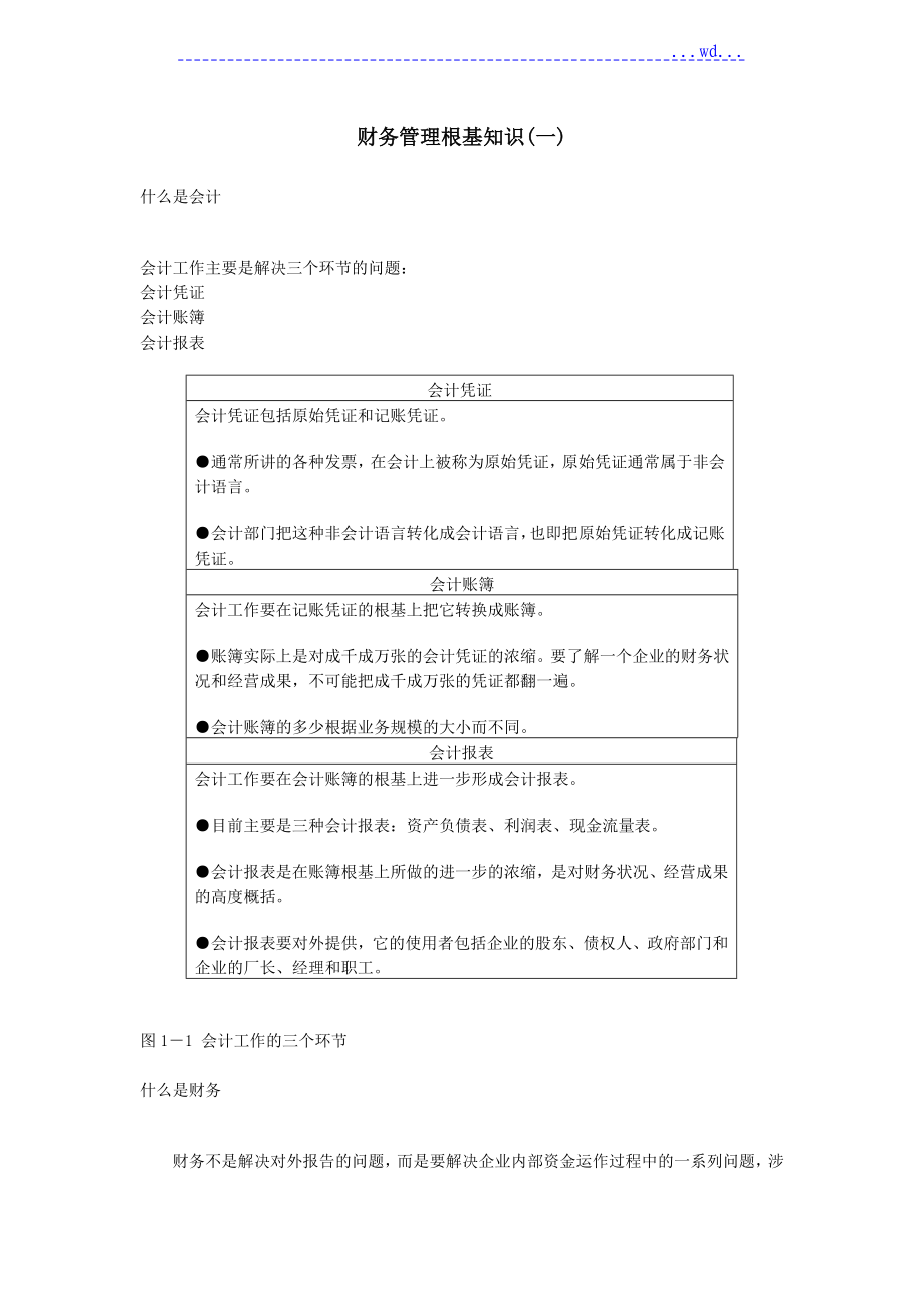 财务管理基础知识_第1页