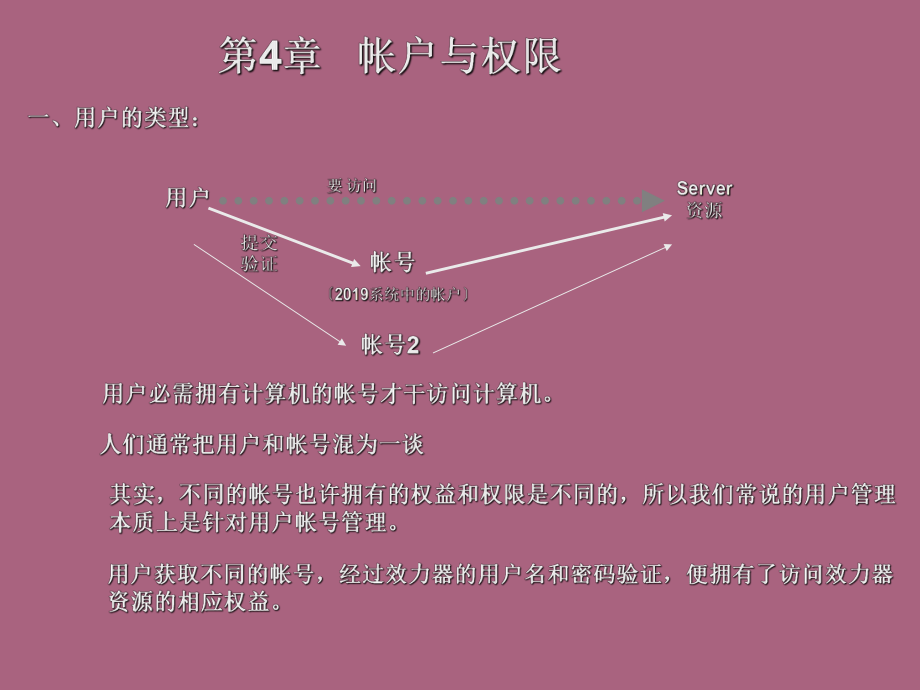 第4章帐户与权限ppt课件_第1页