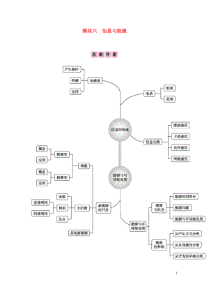 安徽省2020年中考物理總復(fù)習(xí) 模塊六 信息與能源