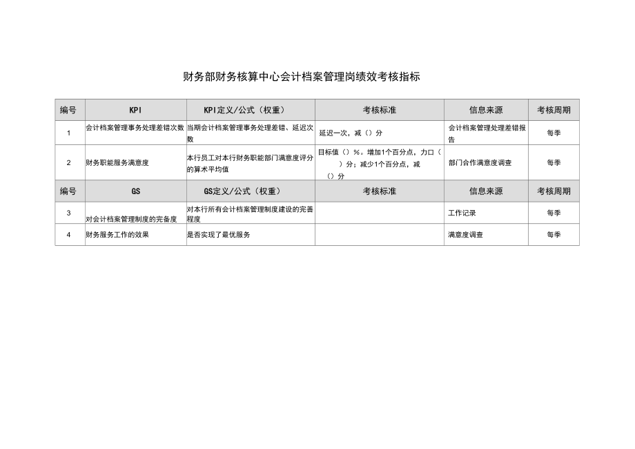 企业稽核资料指标应用表格汇总0_第1页