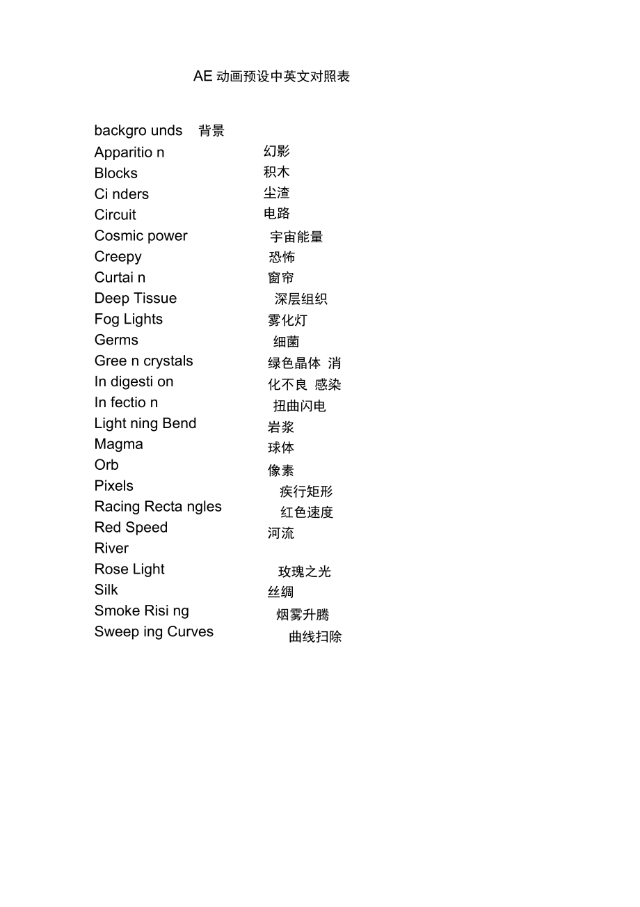 AECS6动画预设特效中英文对照表解析_第1页