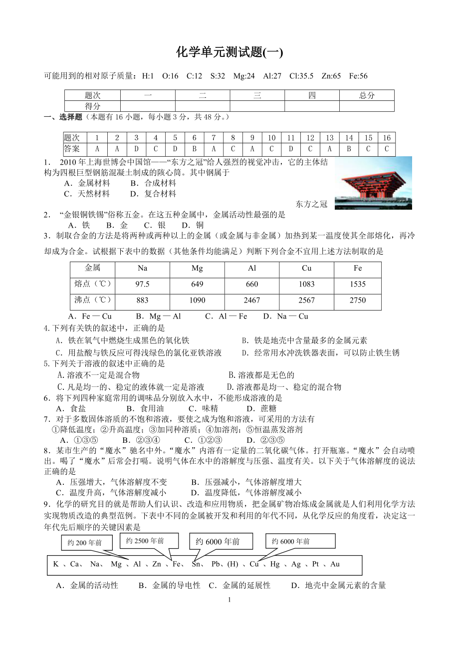 人教版九年级化学下册单元测试题(第8、9单元)_第1页