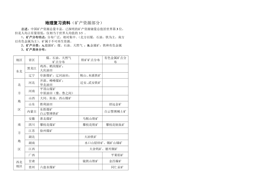 地理-初中二年级-复习资料（矿产资源部分）_第1页