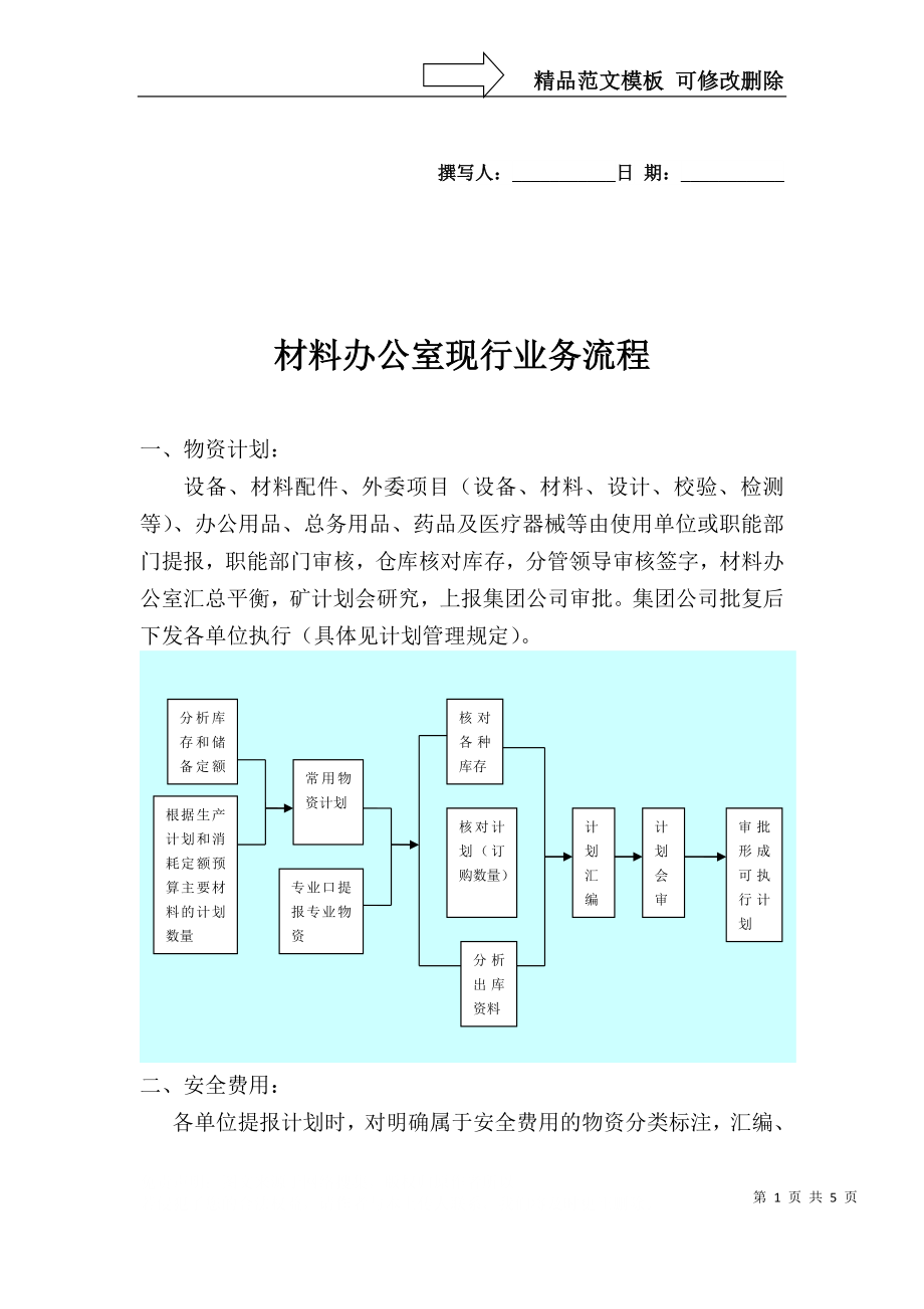 材料办公室业务流程_第1页