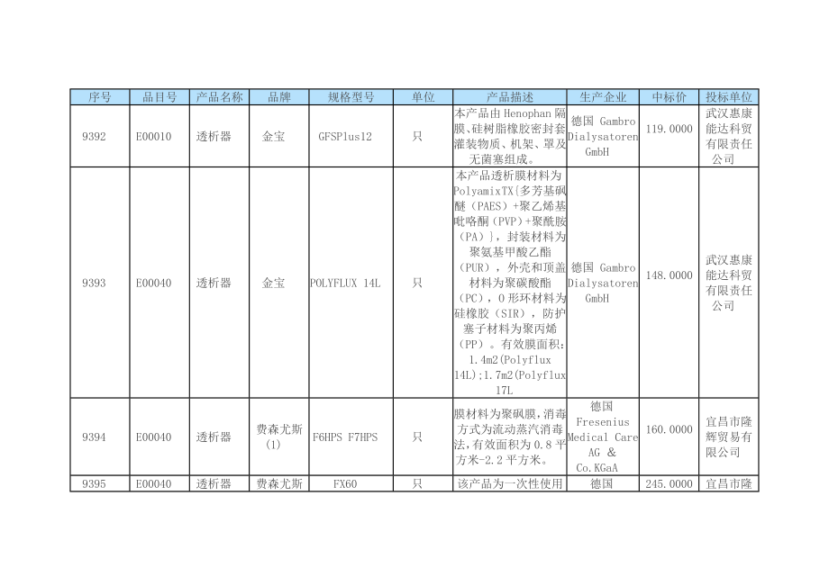 透析器品牌价格大全_第1页