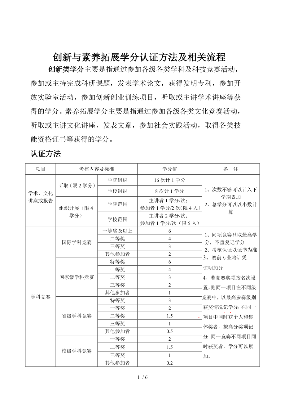 创新与素质拓展学分认证细则及流程_第1页