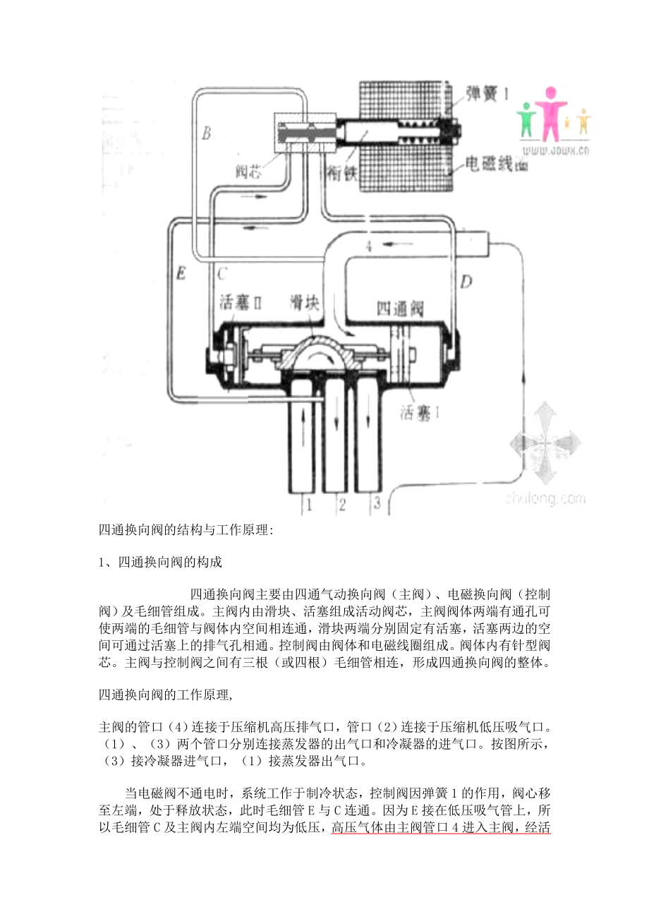 四通换向阀的结构与工作原理_第1页