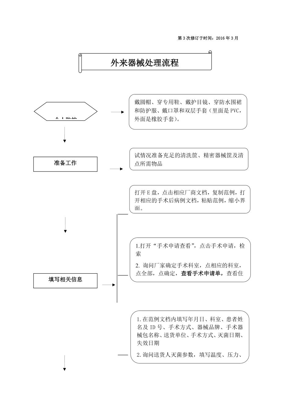 外来器械 处理流程_第1页