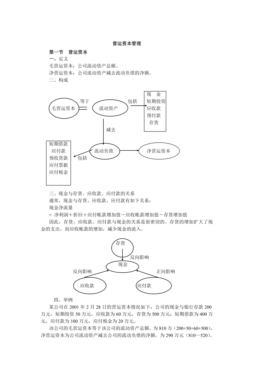 营运资本管理_第1页