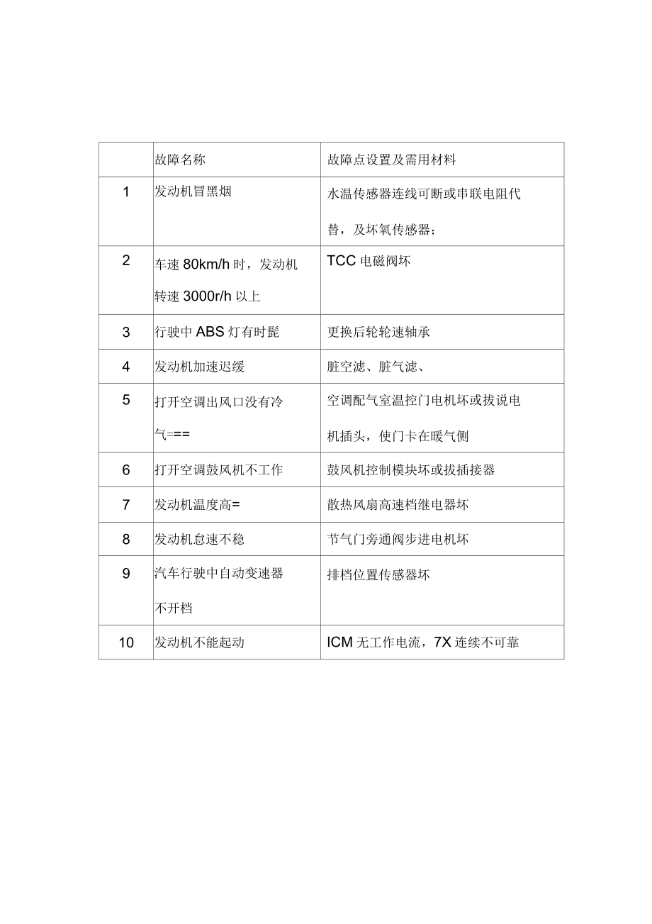 君威故障设置表_第1页