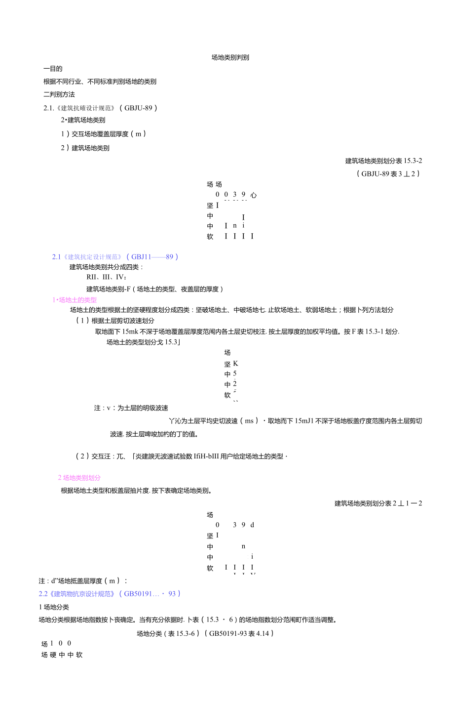 场地判别依据_第1页