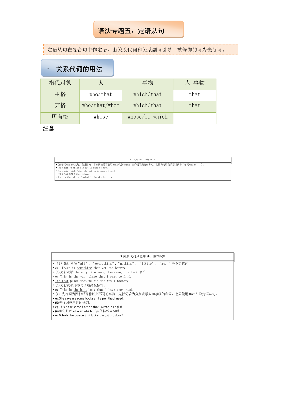 定語從句 知識結(jié)構(gòu)圖_第1頁