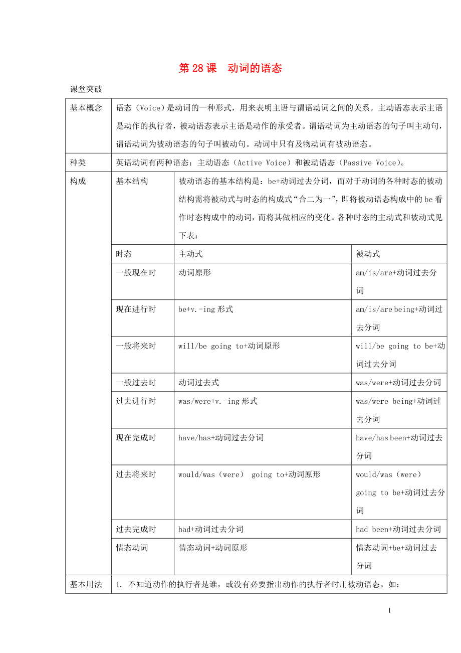 2019屆中考英語(yǔ)二輪復(fù)習(xí) 知識(shí)講與練 第28課 動(dòng)詞的語(yǔ)態(tài)試題_第1頁(yè)