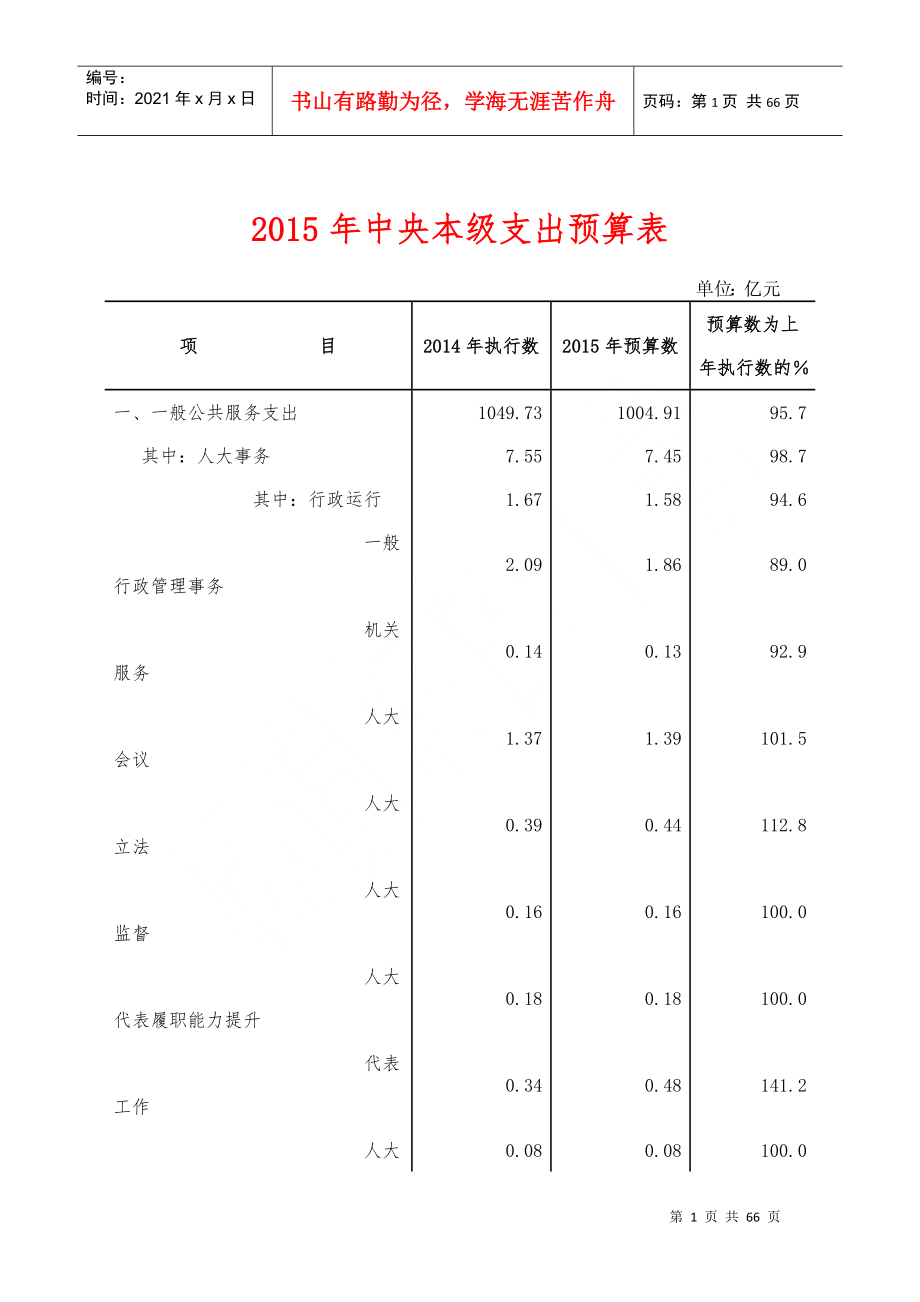 5、2015年中央本级支出预算表_第1页