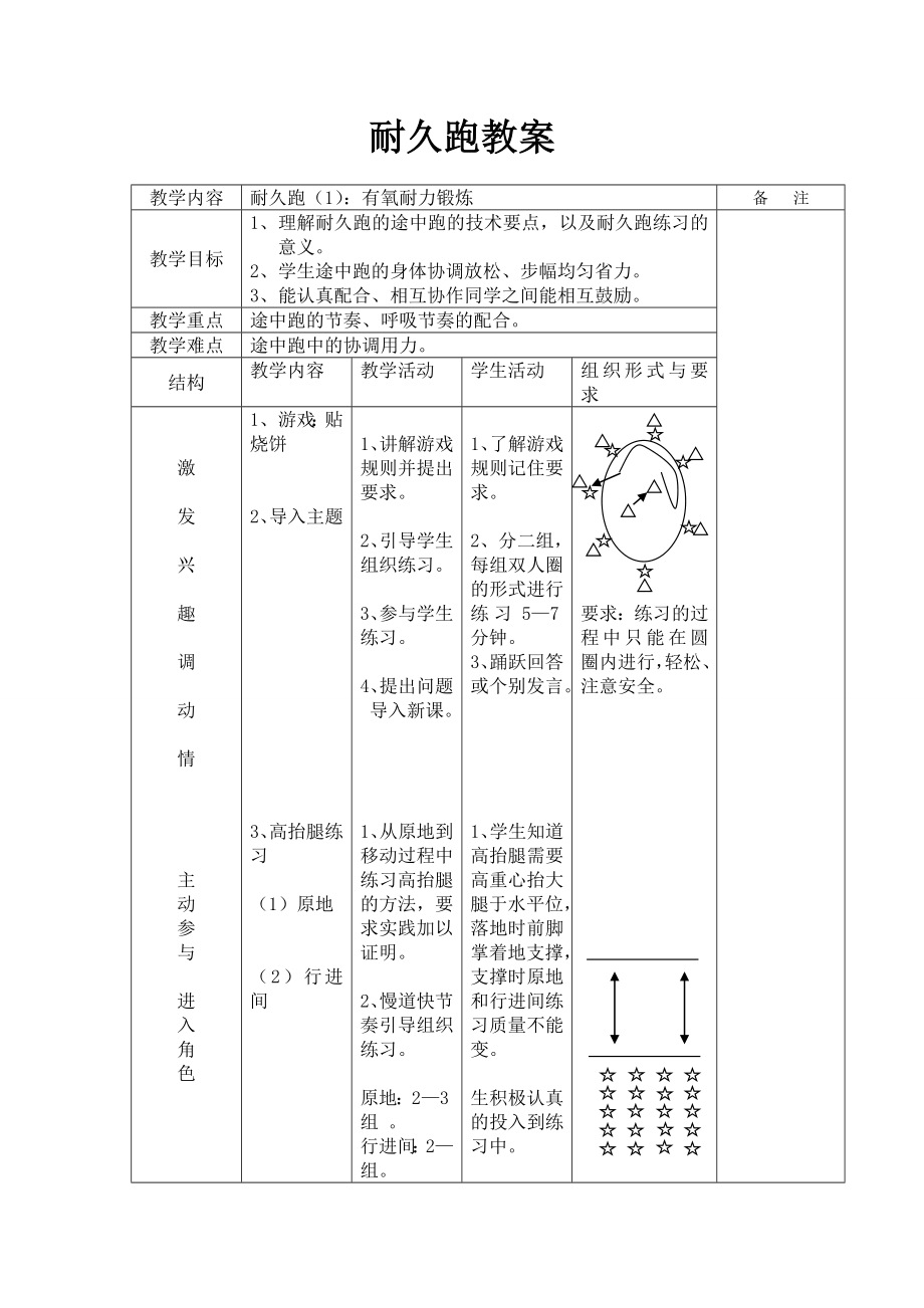 耐久跑教案 (2)_第1頁(yè)