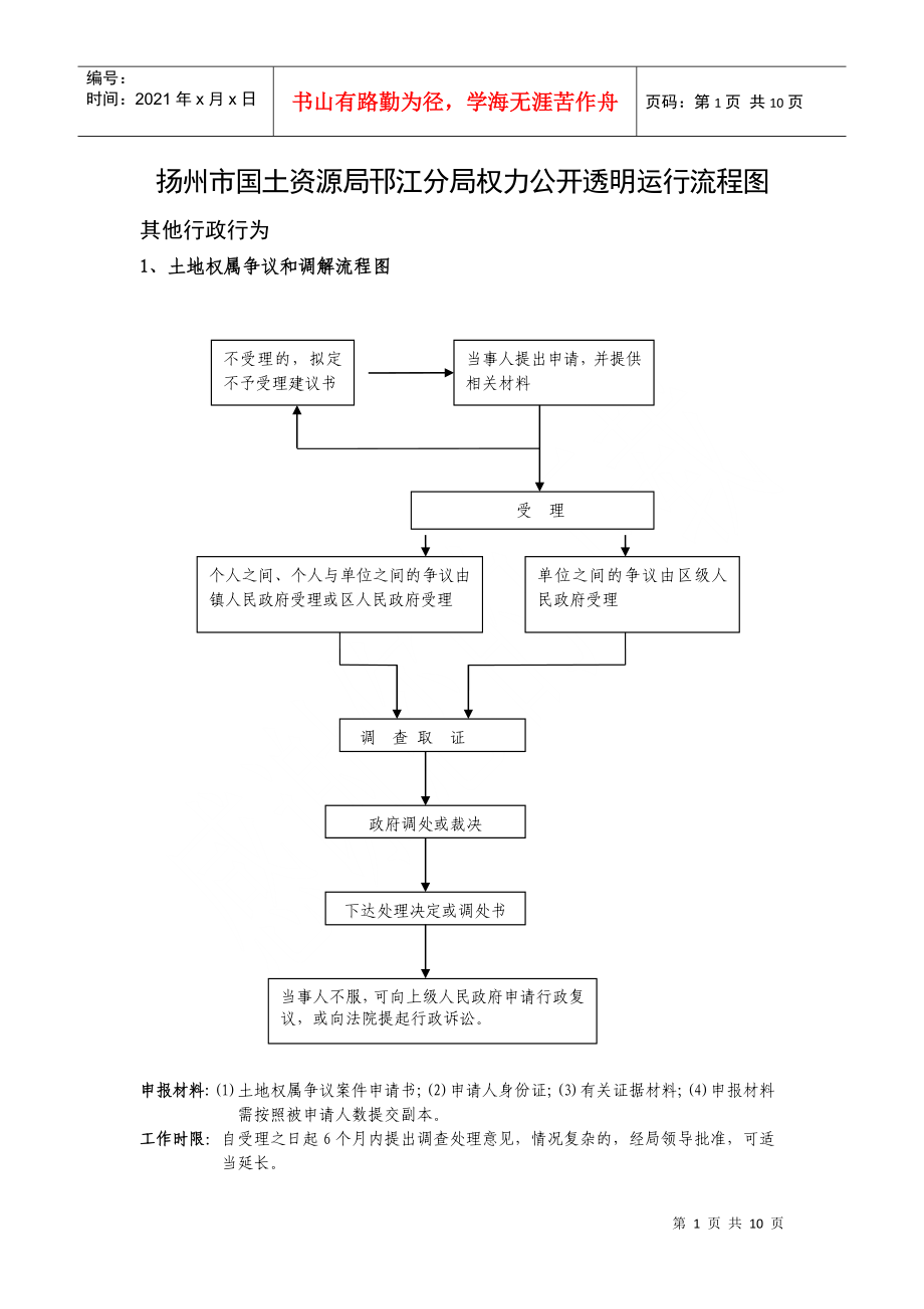 扬州市国土资源局邗江分局权力公开透明运行流程图_第1页
