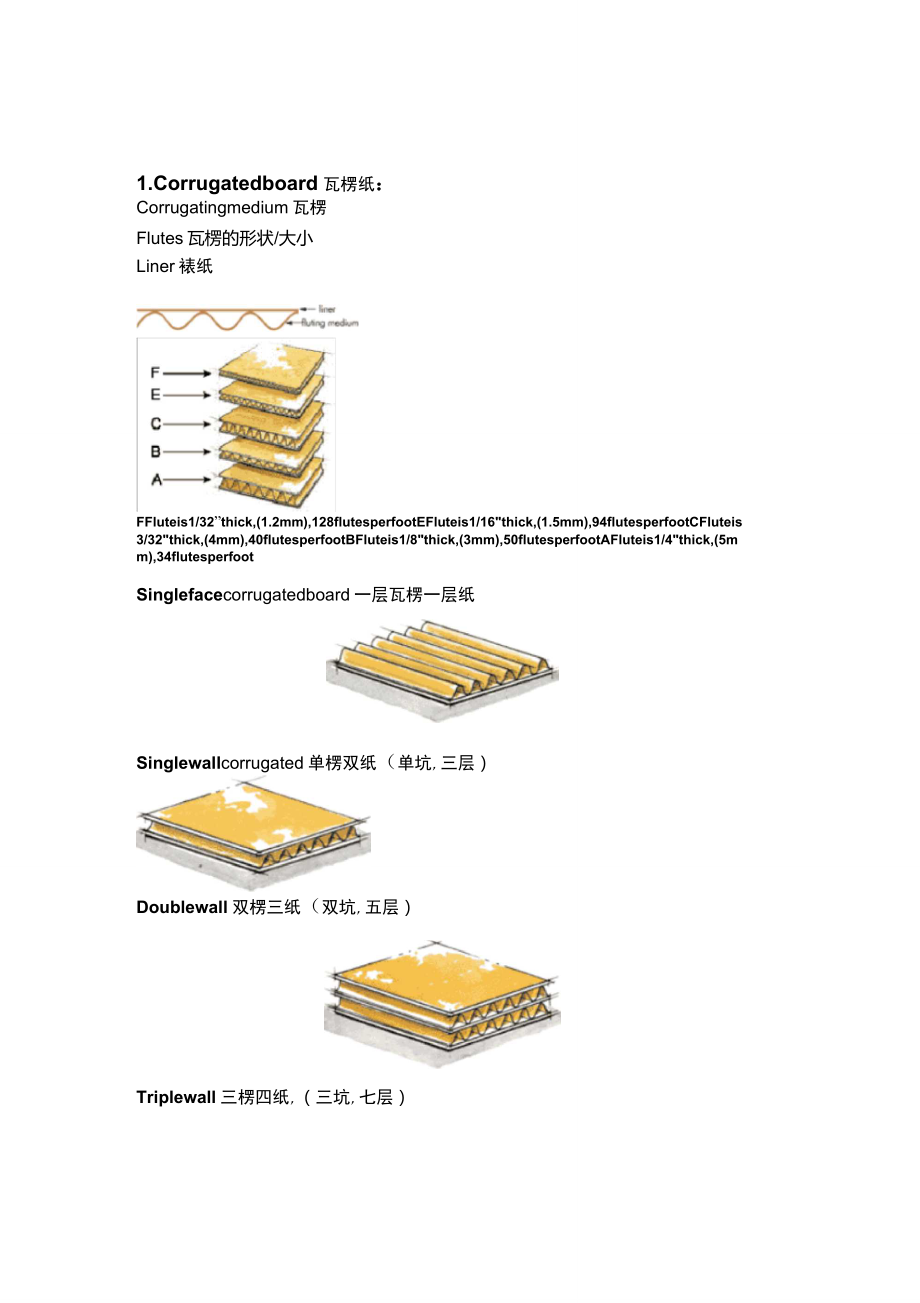 纸箱详细分类与英文_第1页