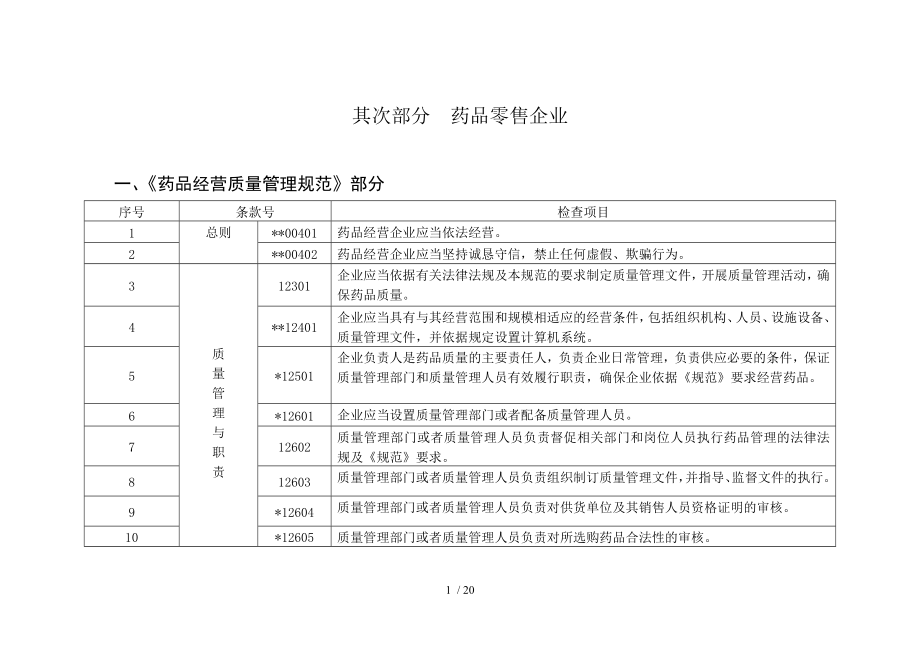 药品零售企业药品经营质量管理规范_第1页