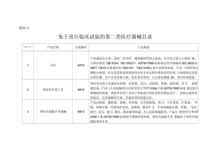 免于进行临床试验的第二类医疗器械目录(修订版)_第1页