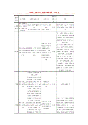 2011年一級(jí)建造師《法規(guī)及相關(guān)》課程講義 行為