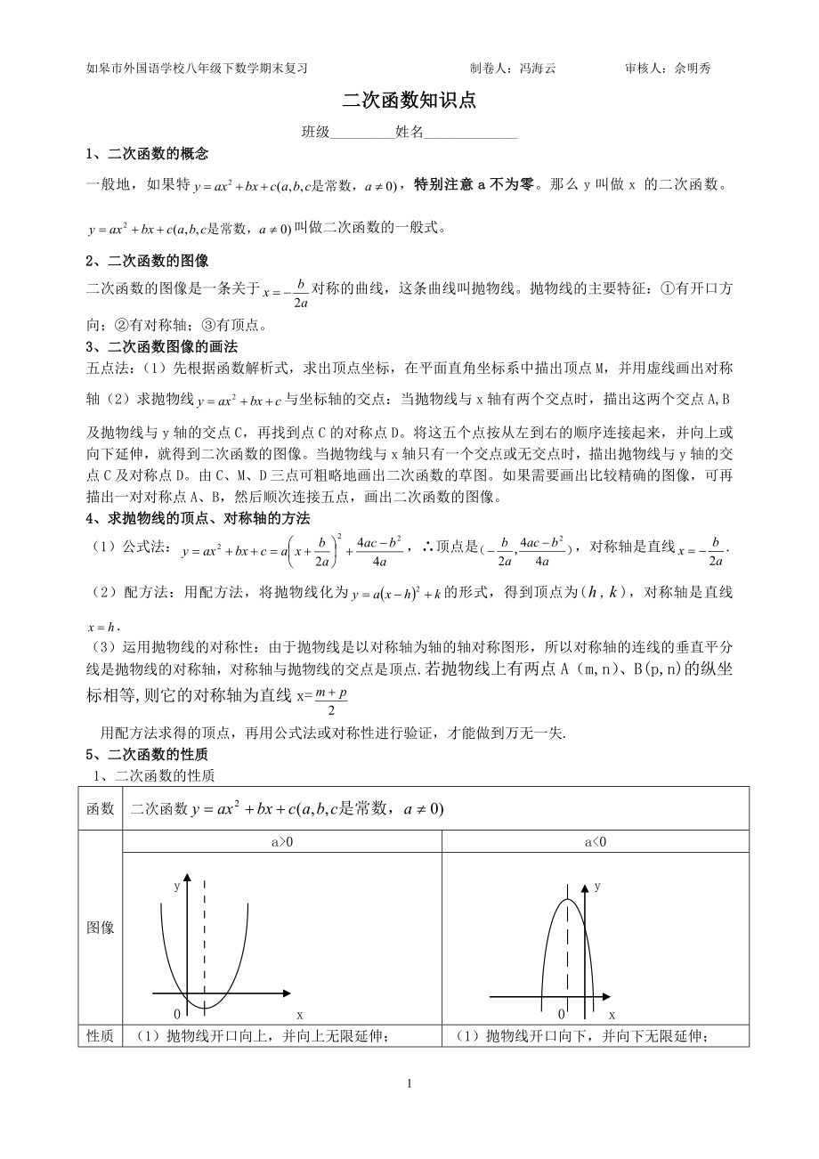 二次函數(shù)知識點_第1頁