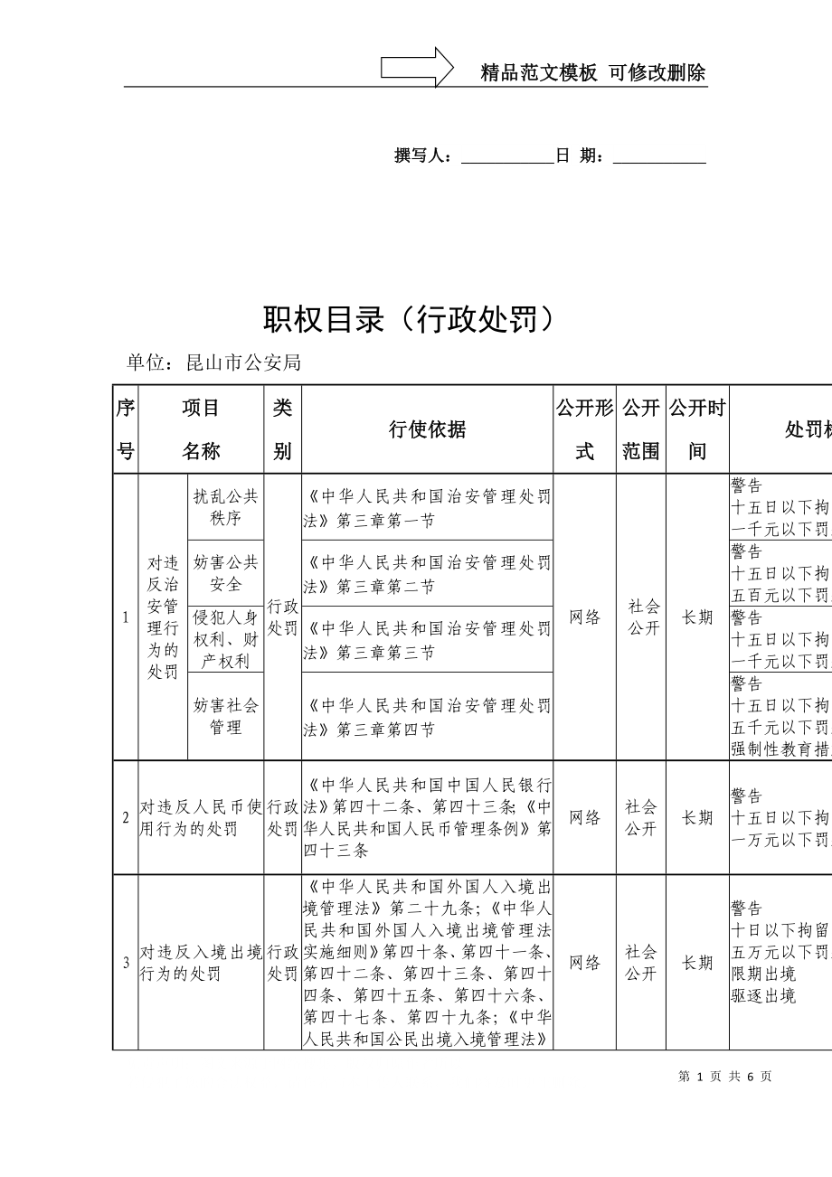 职权目录(行政处罚)_第1页