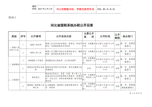 河北省国税系统办税公开目录