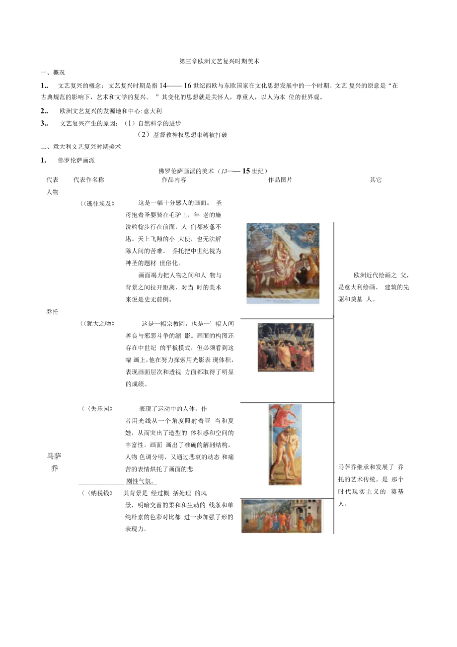 欧洲文艺复兴时期美术_第1页