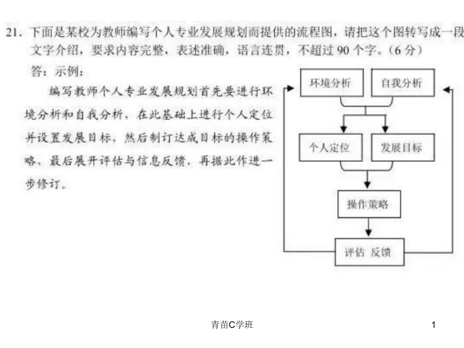 流程图典型试题答案优选课资_第1页