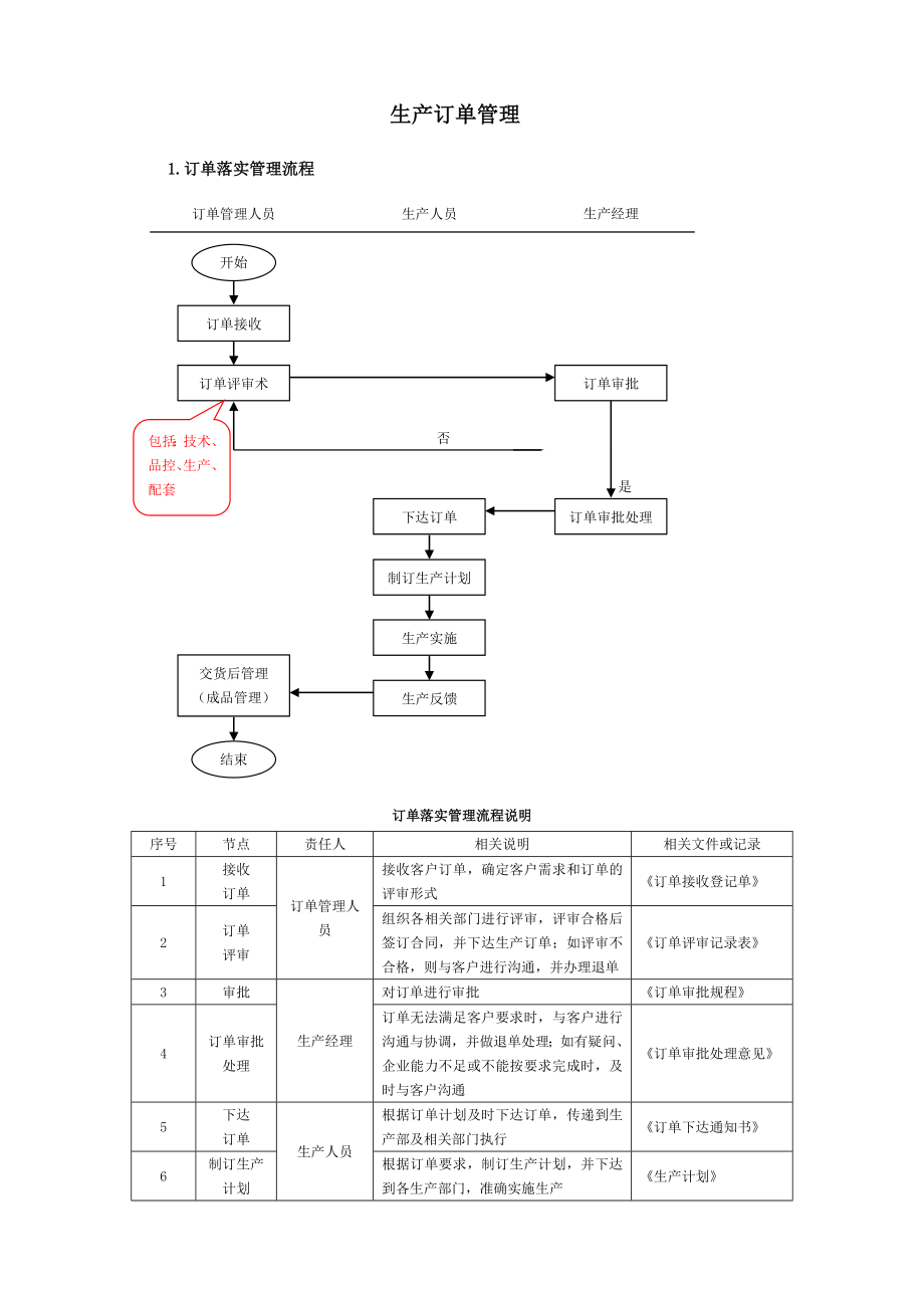 企业生产订单管理流程_第1页