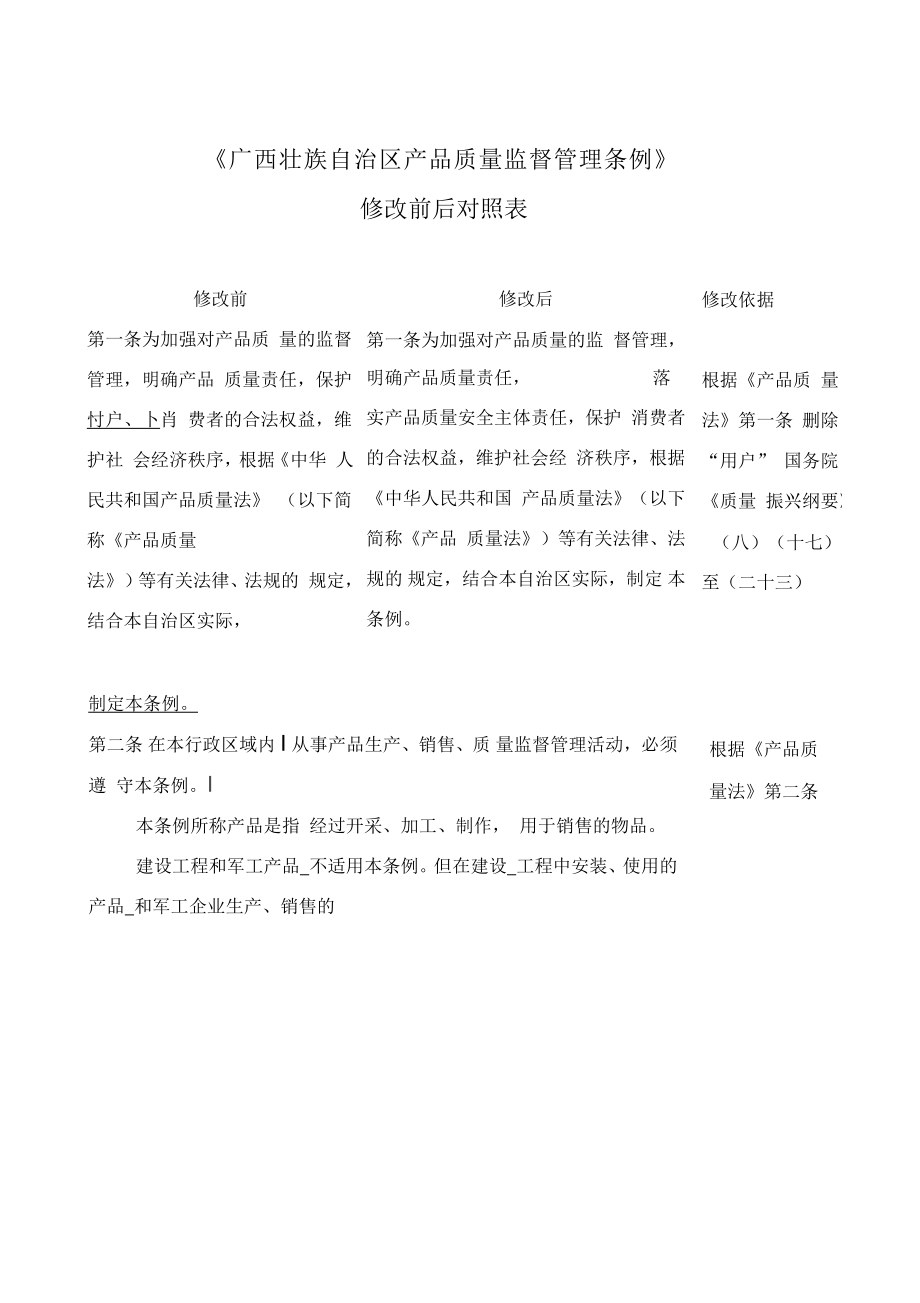 广西壮族自治区产品质量监督管理条例修改表_第1页