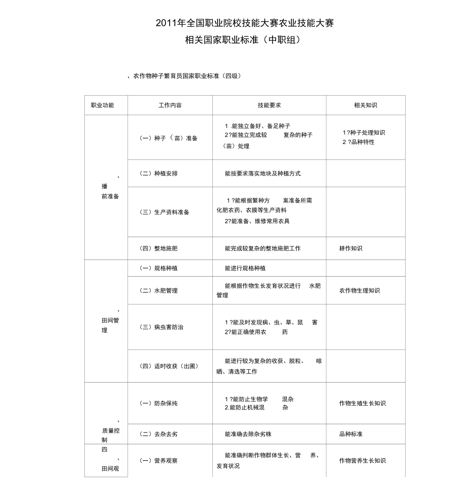 全国职业院校技能大赛农业技能大赛_第1页