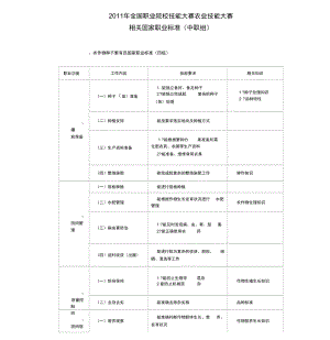 全國職業(yè)院校技能大賽農(nóng)業(yè)技能大賽