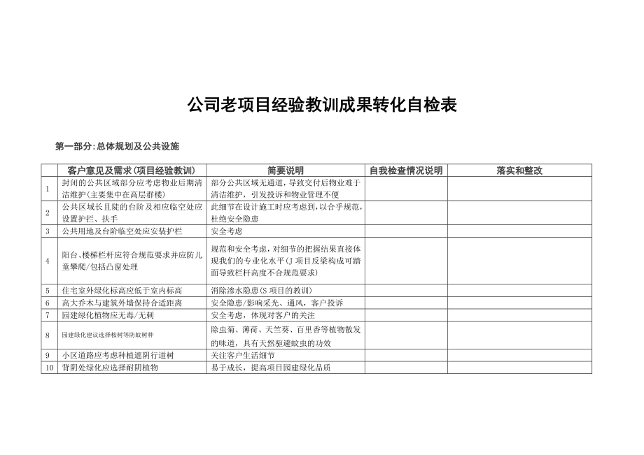 老项目经验教训成果转化自检表范本_第1页