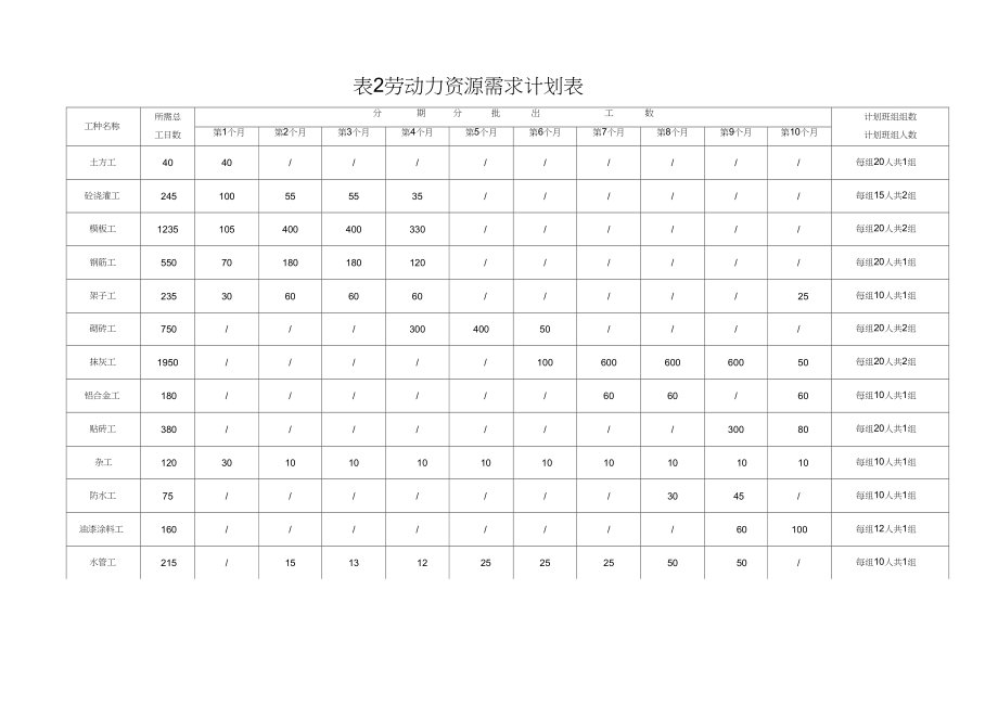 整套完整编辑的施工进度网络图_第1页