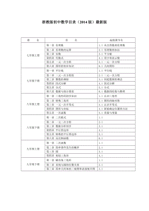 2014年最新版浙教版初中数学7-9年级目录（全）