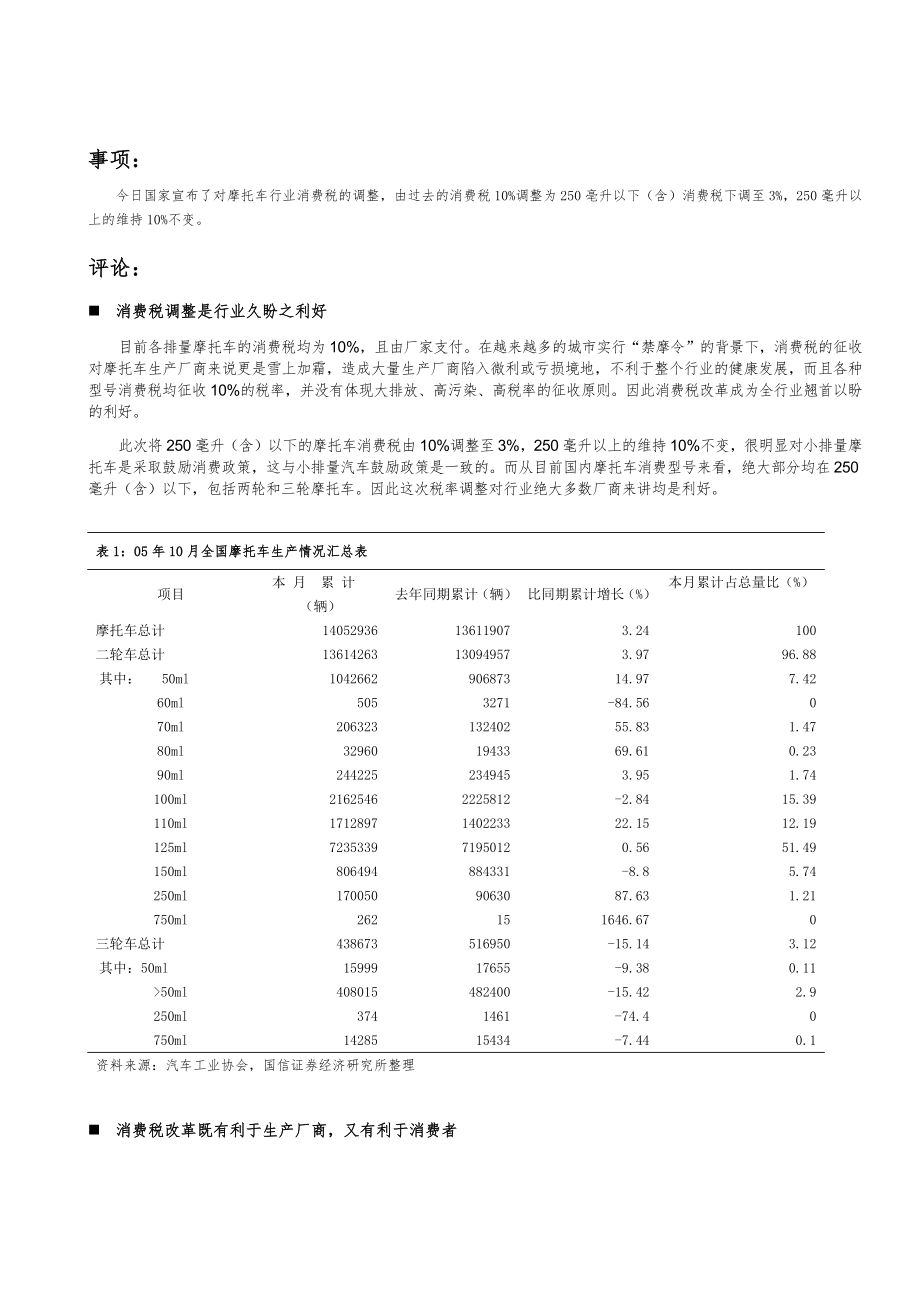 今日国家宣布了对摩托车行业消费税的调整_第1页