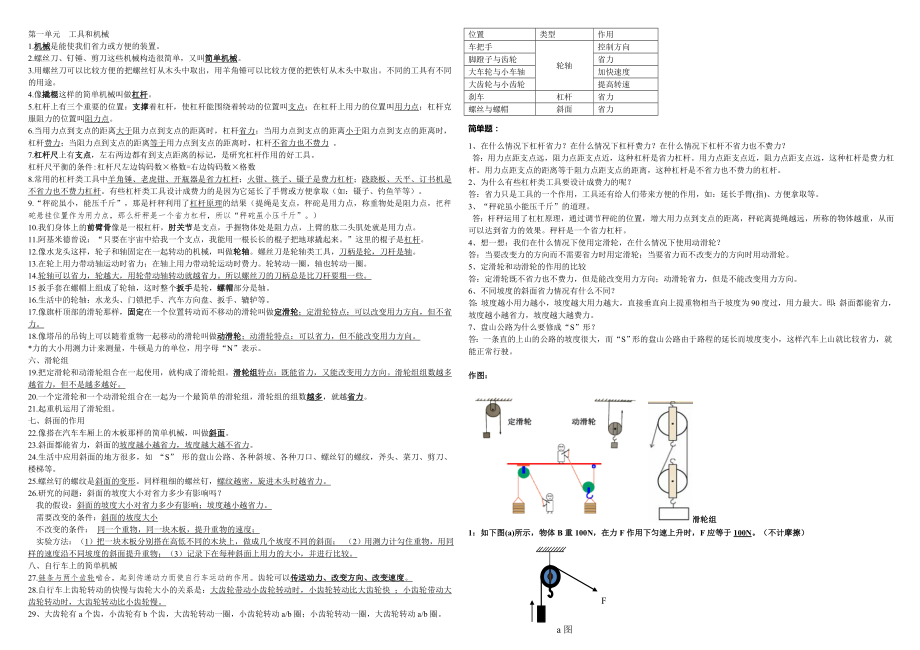 六年級上冊科學(xué)素材 - 第一單元復(fù)習(xí)匯總：工具和機(jī)械 教科版_第1頁