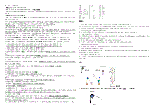 六年級上冊科學(xué)素材 - 第一單元復(fù)習(xí)匯總：工具和機械 教科版