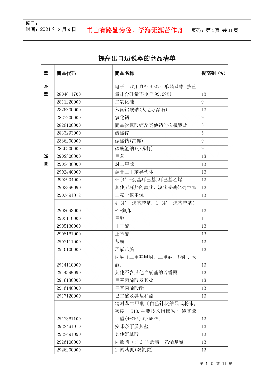 提高出口退税率的商品清单doc-提高出口退税率的商品清单_第1页