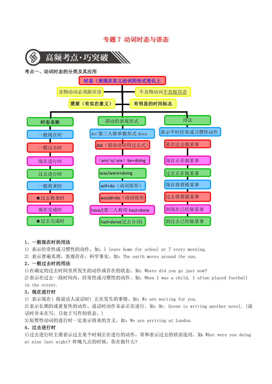 2020年中考英語語法語法高頻考點(diǎn)提升訓(xùn)練 專題7 動詞時態(tài)與語態(tài)_第1頁