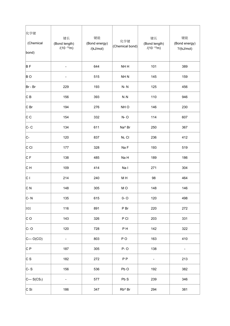 常见化学键能表_第1页