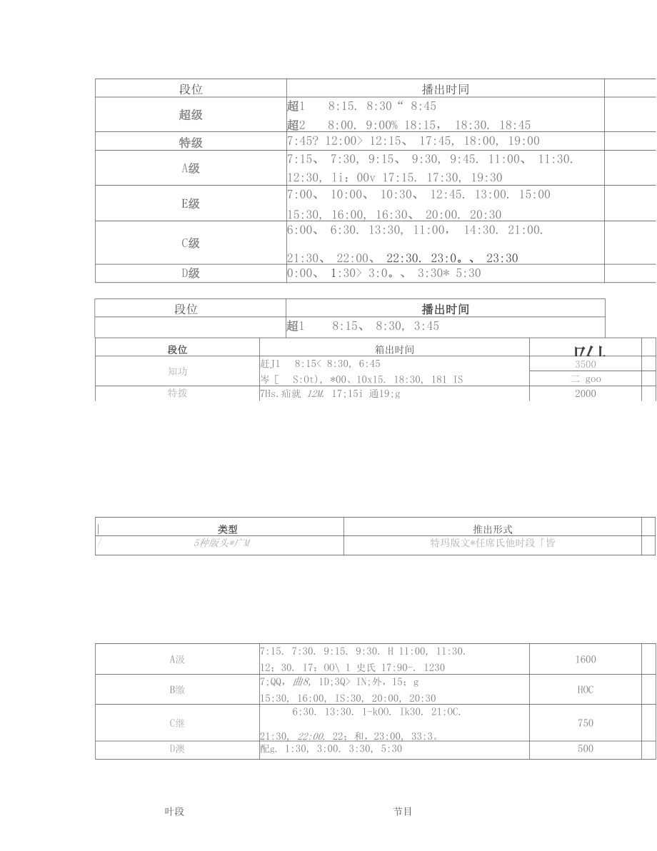 FM898深圳广播电影电视集团新闻频道节目表网站首剖析_第1页