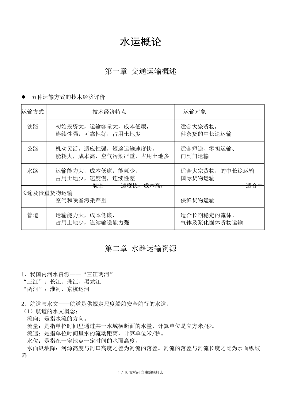 上海海事大学-水运概论总结_第1页